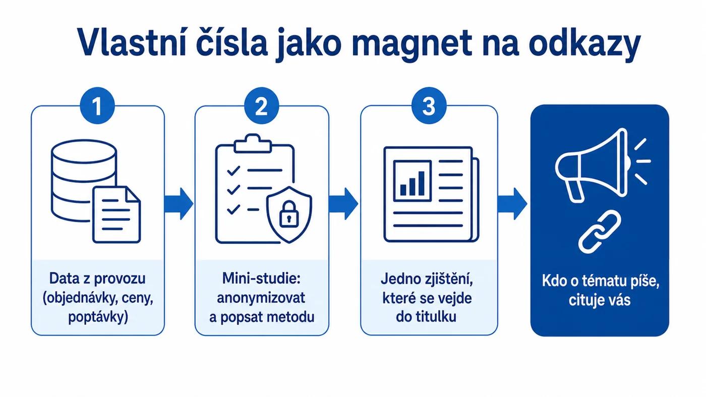 Postup, jak z dat z provozu vznikne mini-studie, kterou citují média