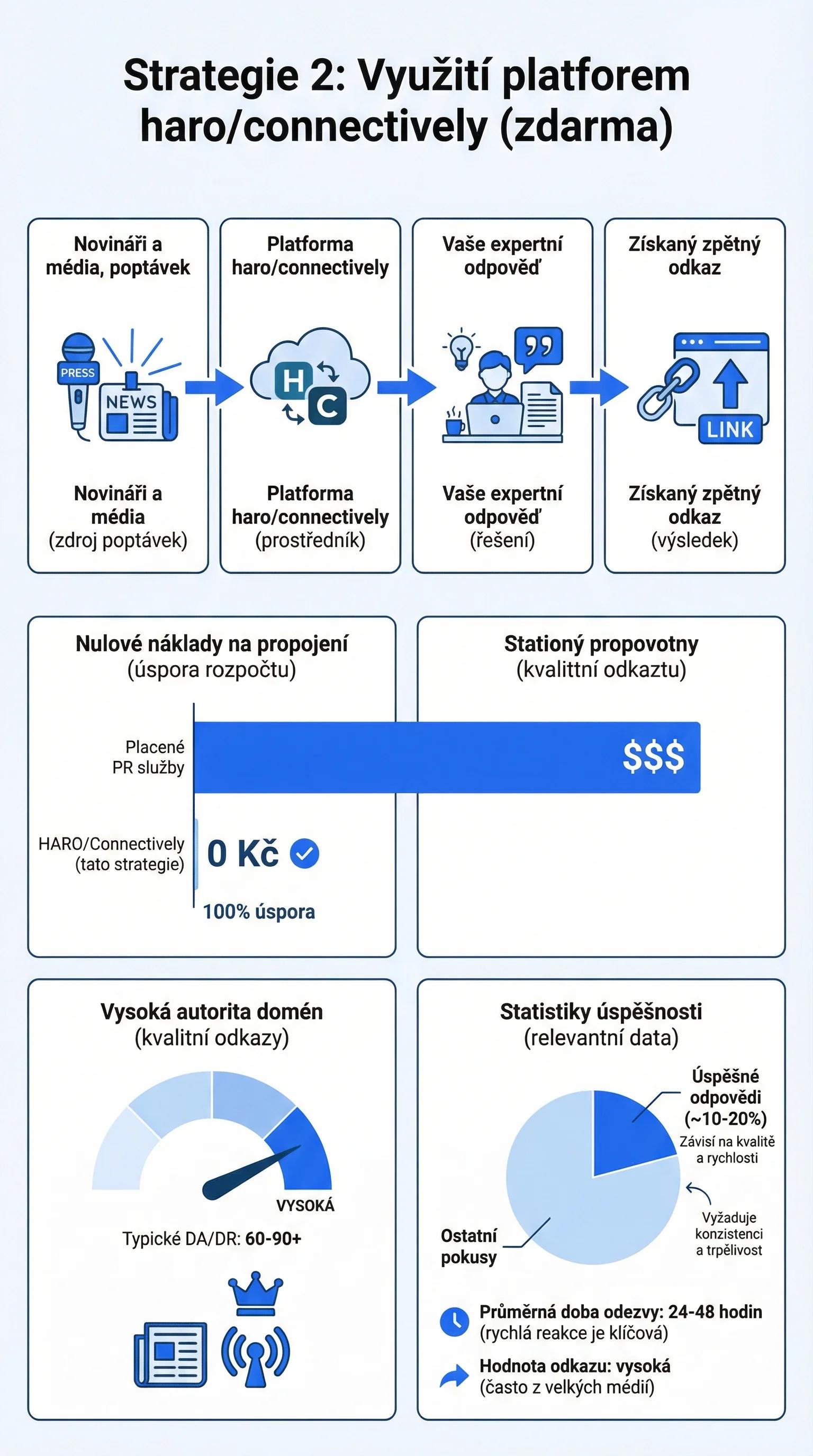Tři kroky, jak proměnit zmínku bez odkazu v odkaz