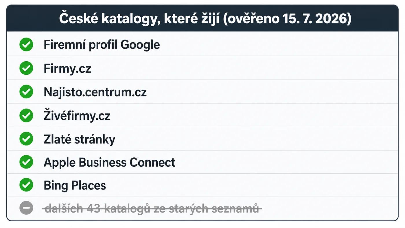 Seznam českých katalogů firem, které v roce 2026 žijí a mají smysl pro lokální citace