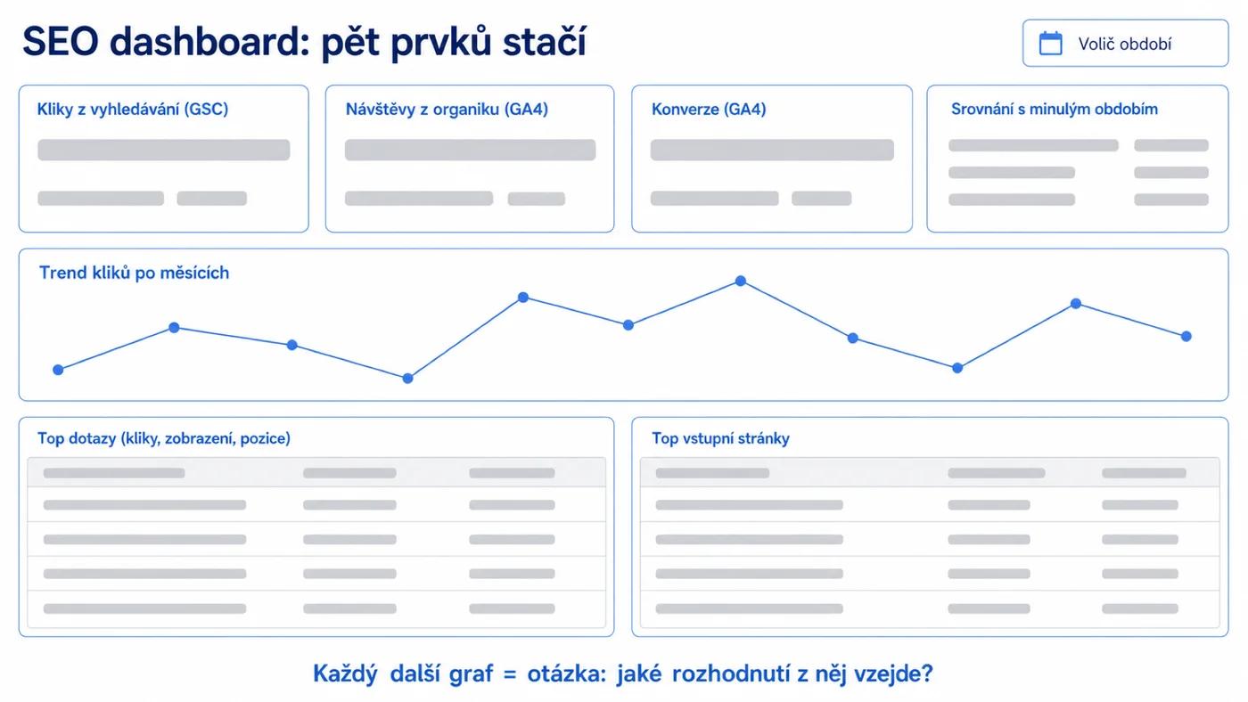 Rozvržení SEO dashboardu v Looker Studio: pět prvků stačí