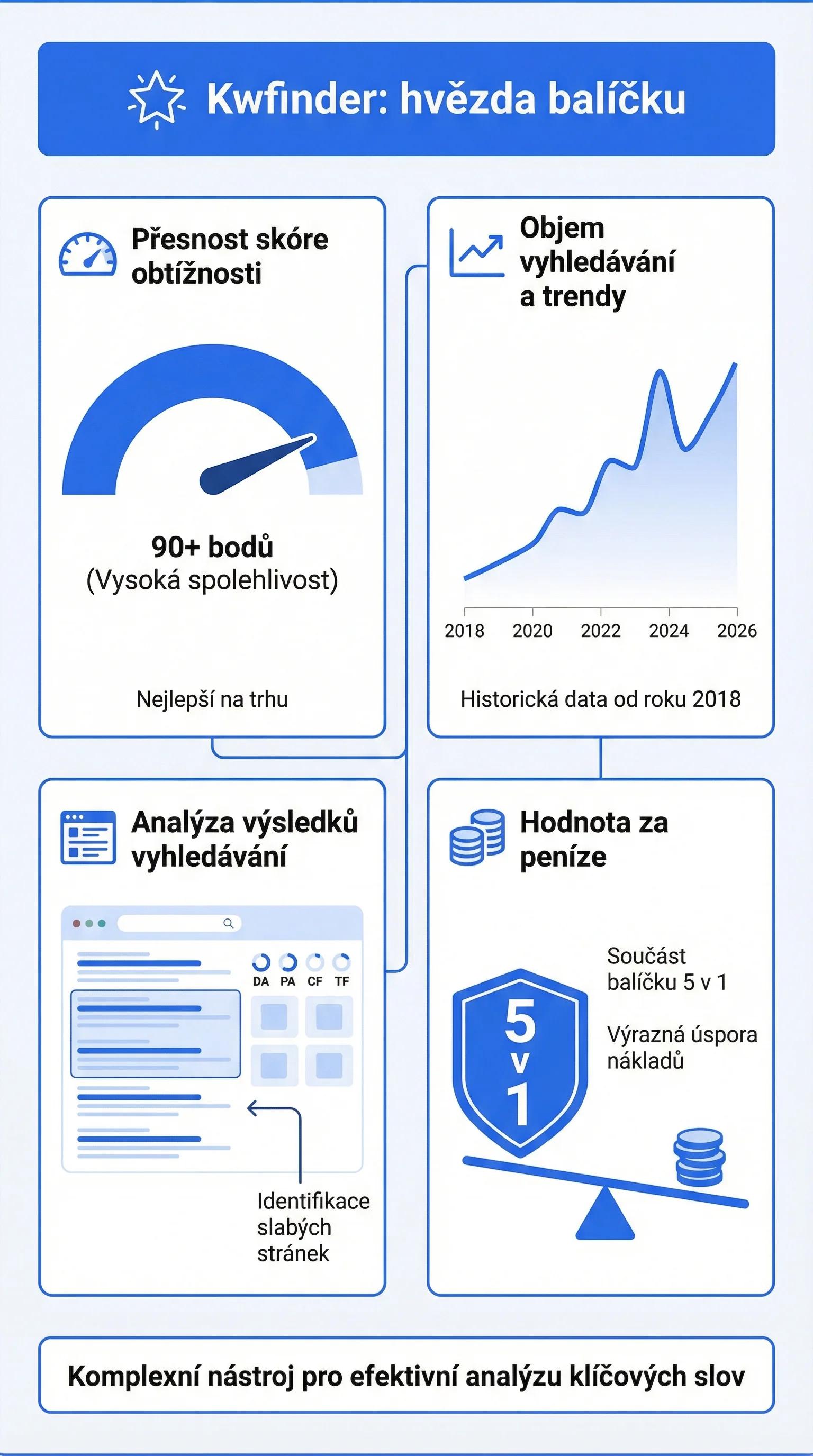 Ceník Mangools 2026 – přehled tarifů Basic, Premium a Agency