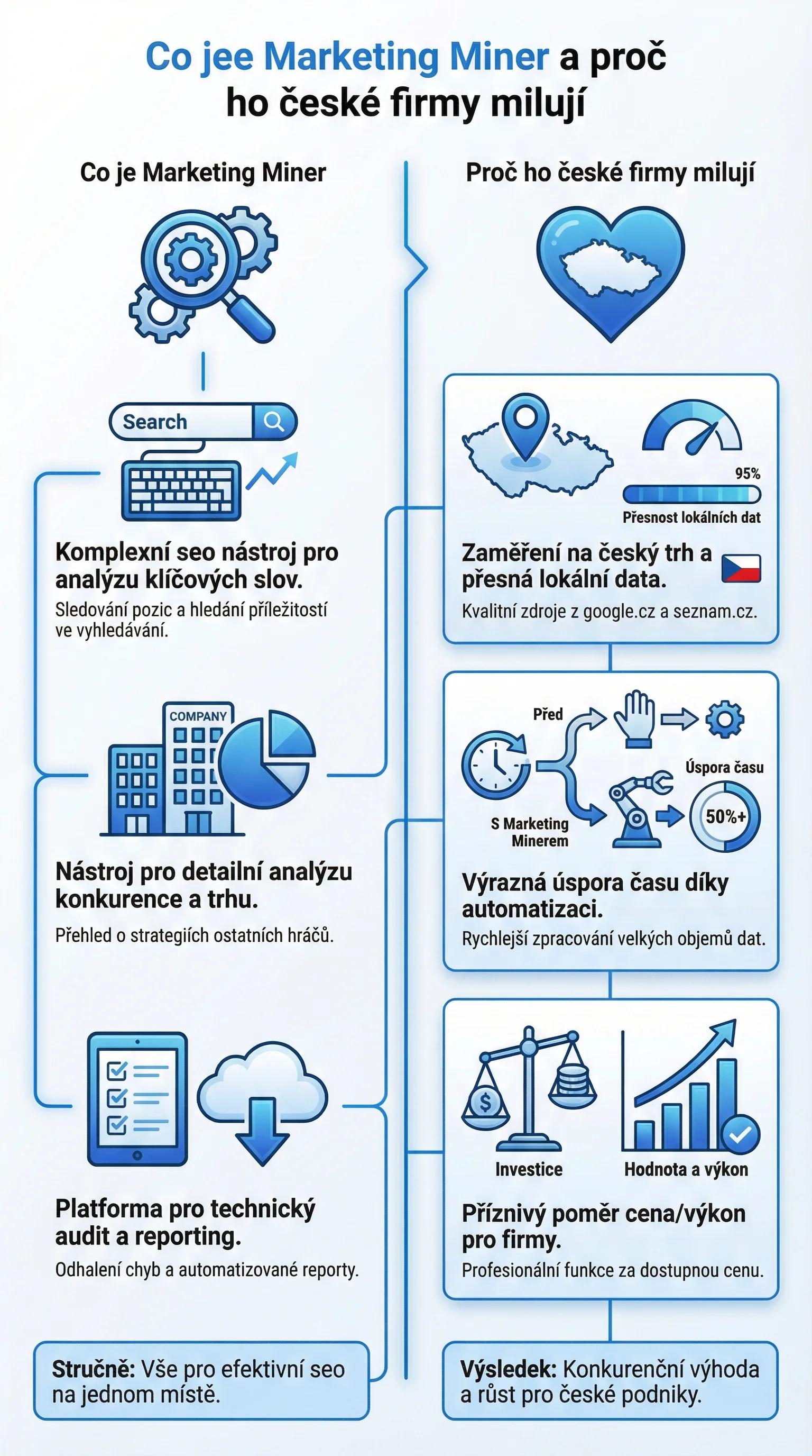 Na co používám Marketing Miner v praxi – tři hlavní činnosti