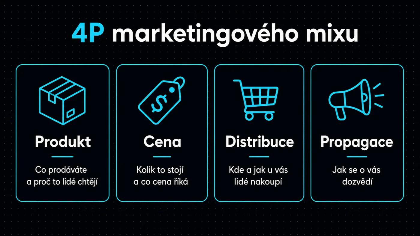 Infografika - 4P marketingového mixu