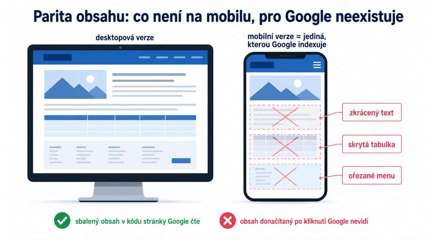 Parita obsahu: co chybí v mobilní verzi webu, Google nezaindexuje