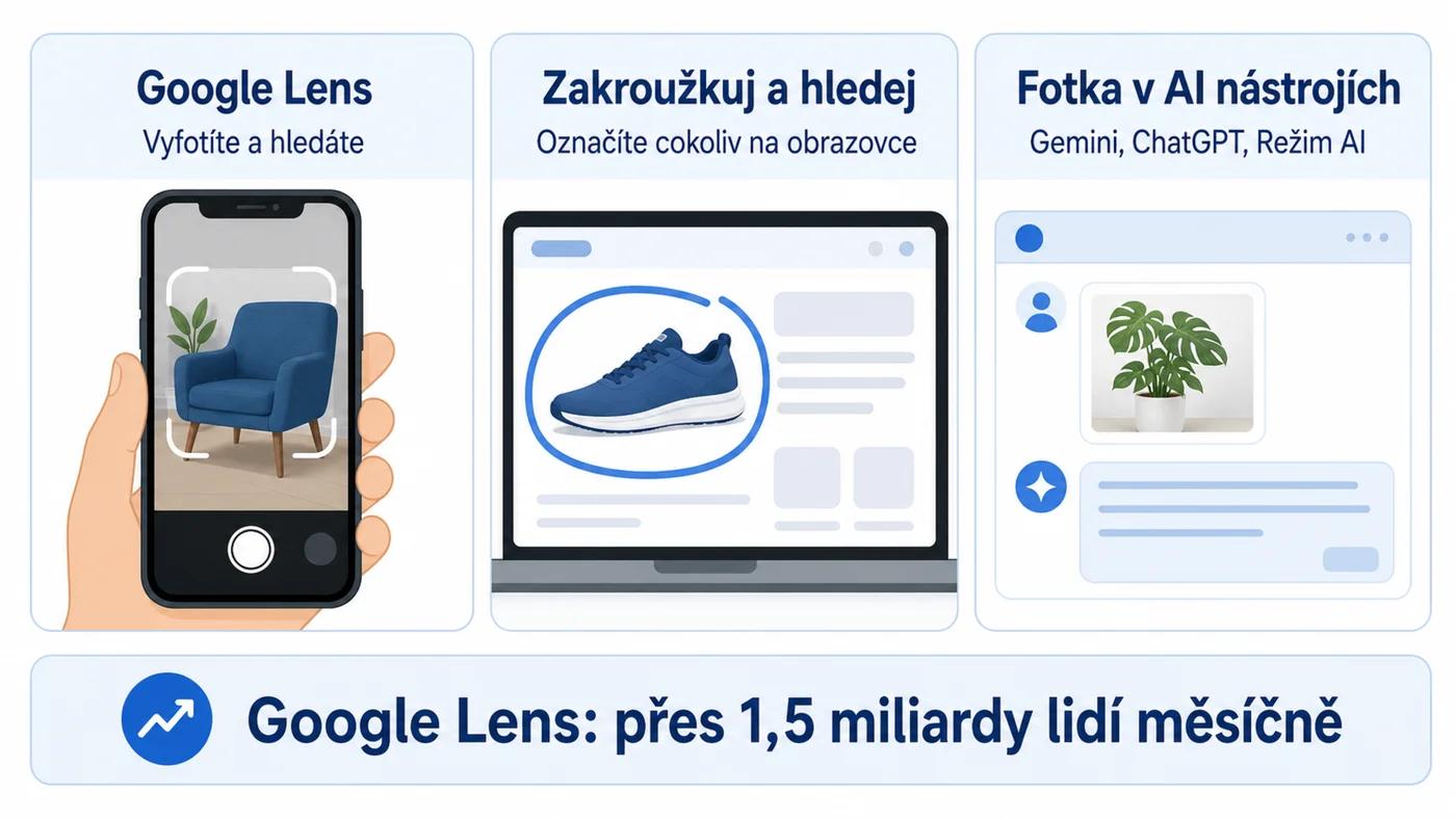 Tři způsoby hledání bez psaní: Google Lens, Zakroužkuj a hledej, fotka v AI nástrojích