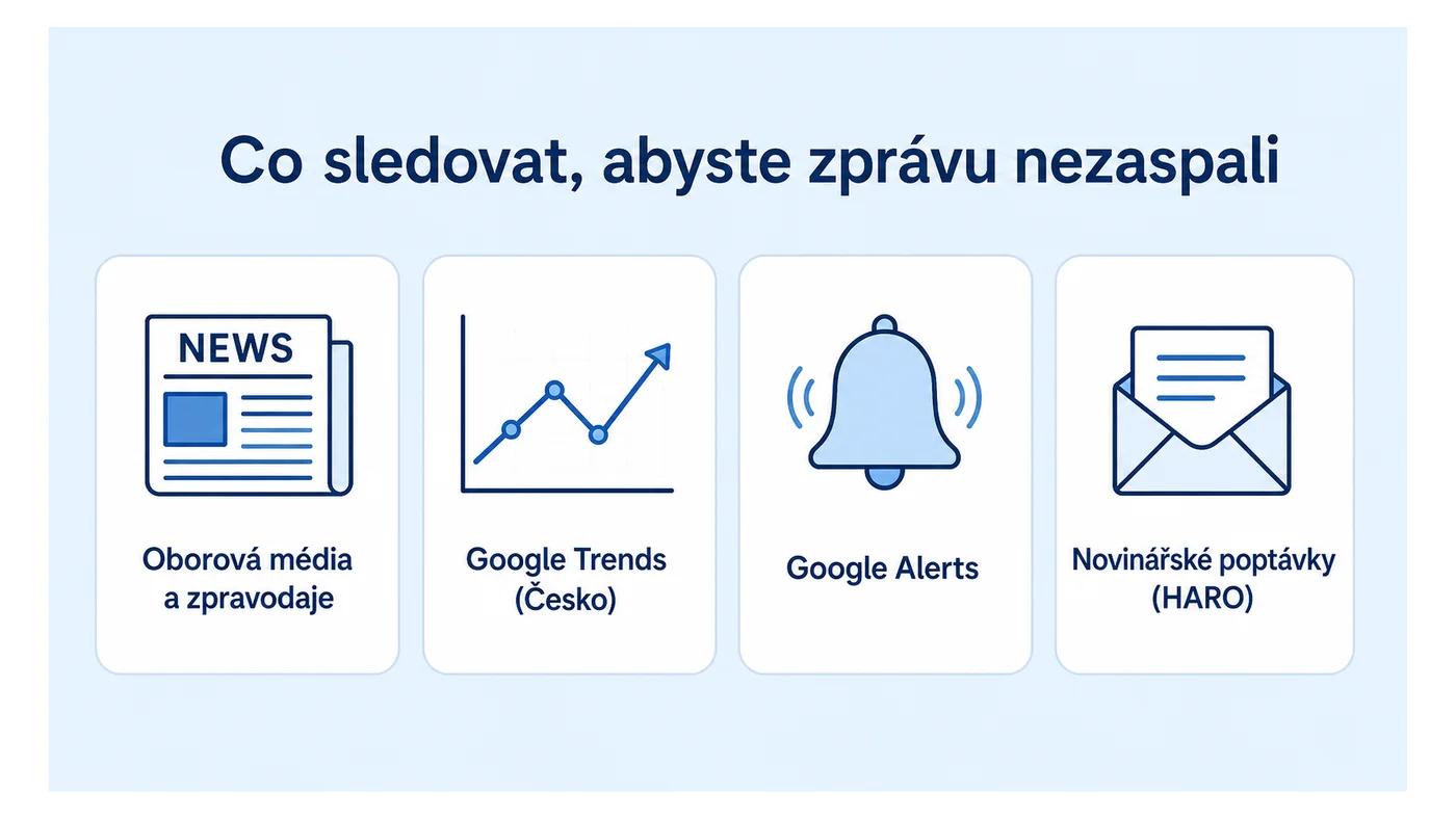 Čtyři zdroje pro sledování aktuálních témat: oborová média, Google Trends, Google Alerts a novinářské poptávky