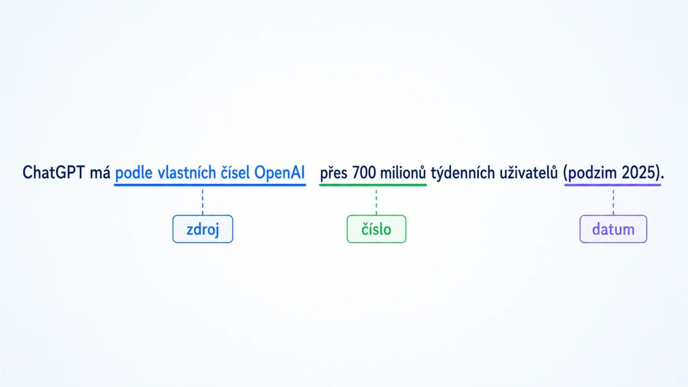 Anatomie citovatelné věty: číslo, zdroj a datum v jednom tvrzení