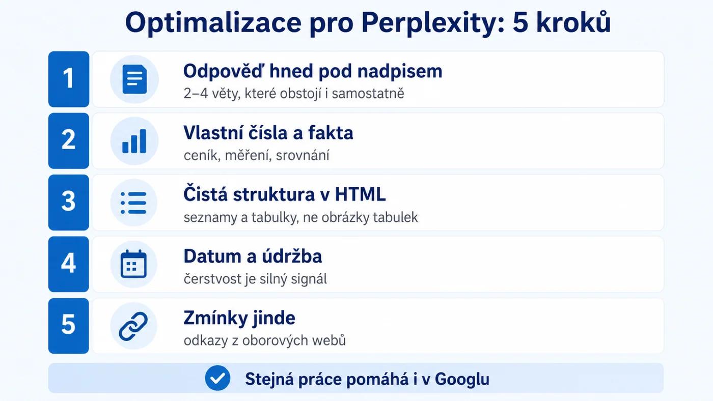 Pět kroků optimalizace pro Perplexity a AI vyhledávače
