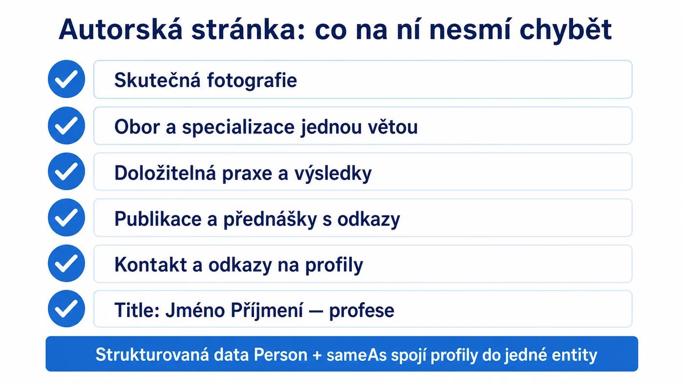 Checklist autorské stránky: fotografie, obor, praxe, publikace, kontakt a sameAs