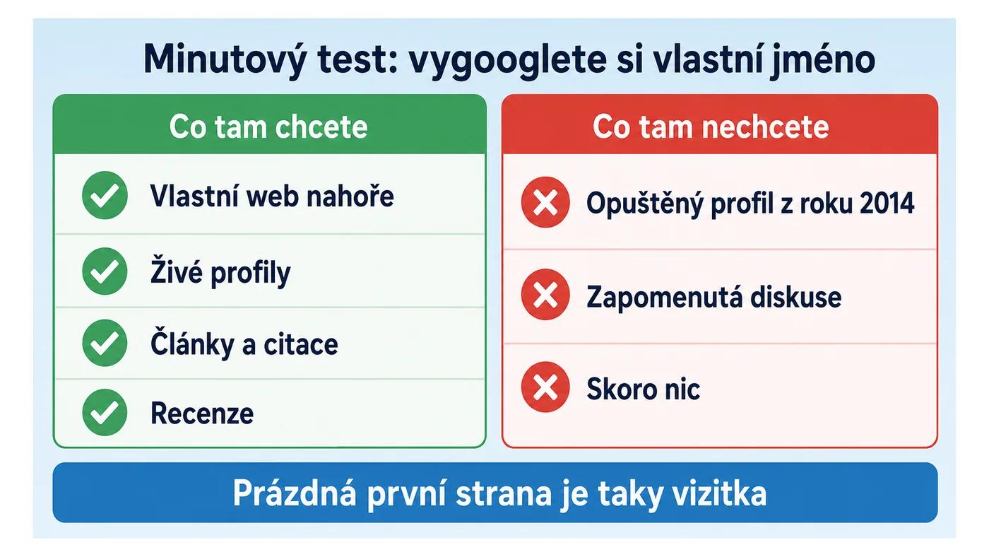 Test brandového dotazu: co má a nemá být na první straně výsledků na vaše jméno