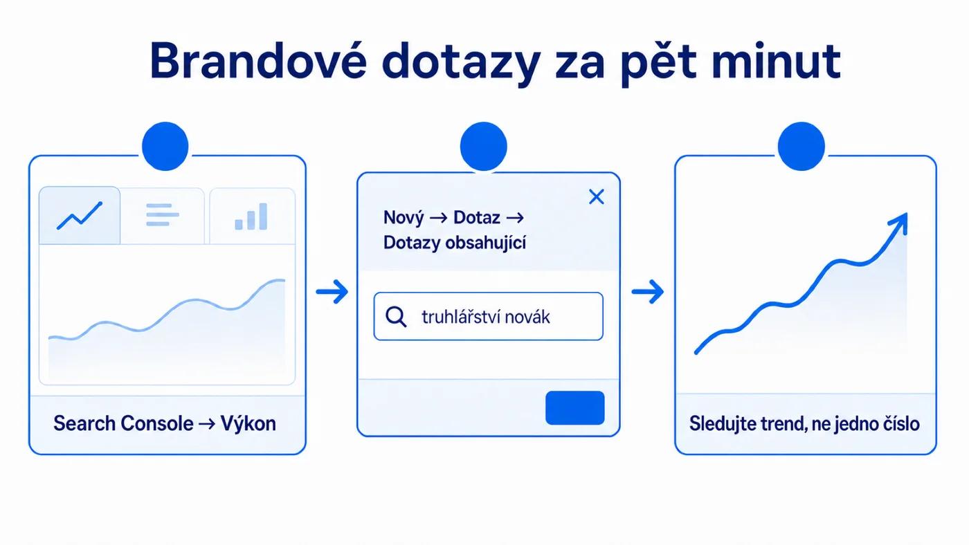 Postup: jak v Search Console najít brandové dotazy filtrem Dotazy obsahující