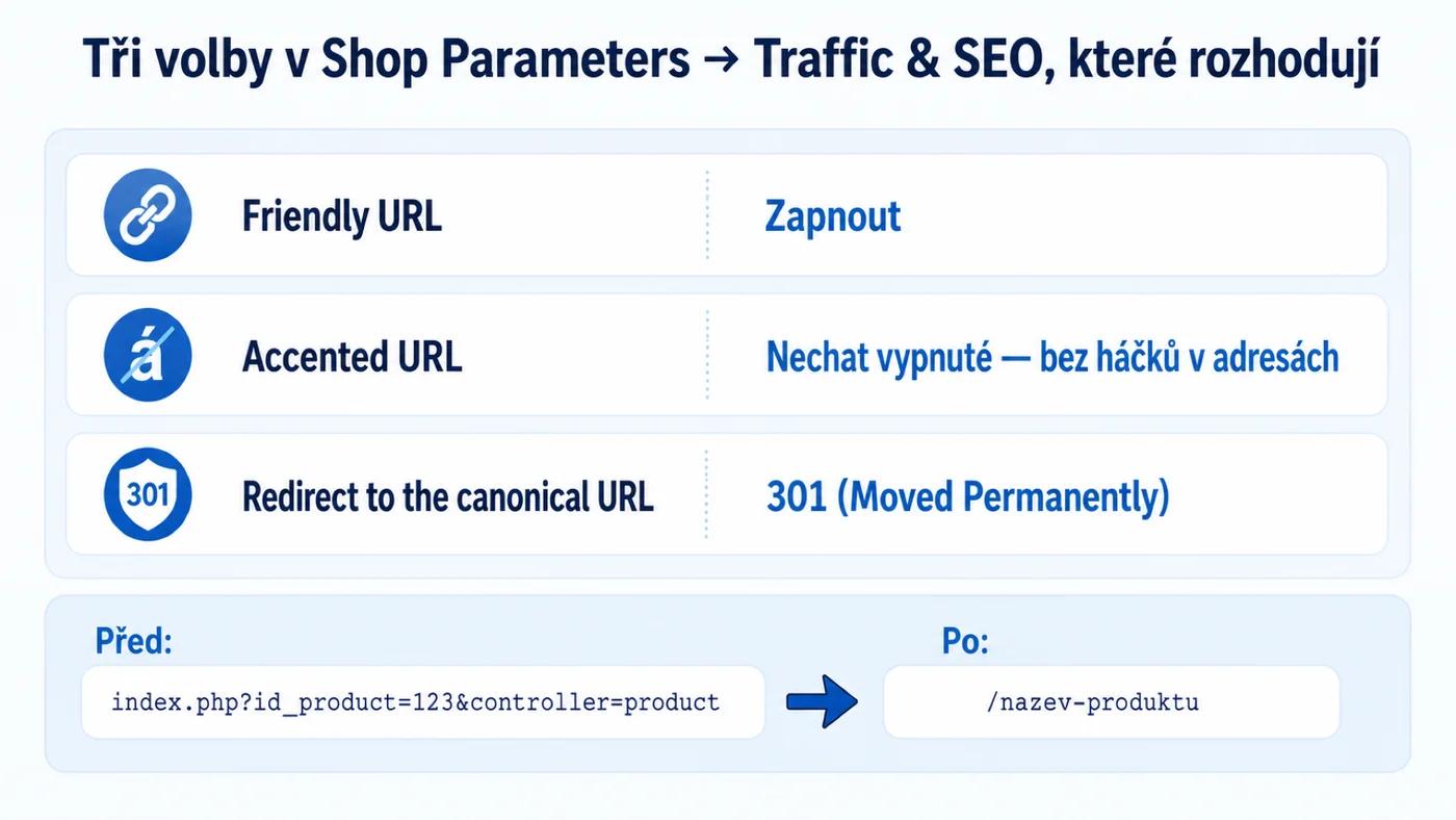 Nastavení Friendly URL, Accented URL a canonical přesměrování v PrestaShopu