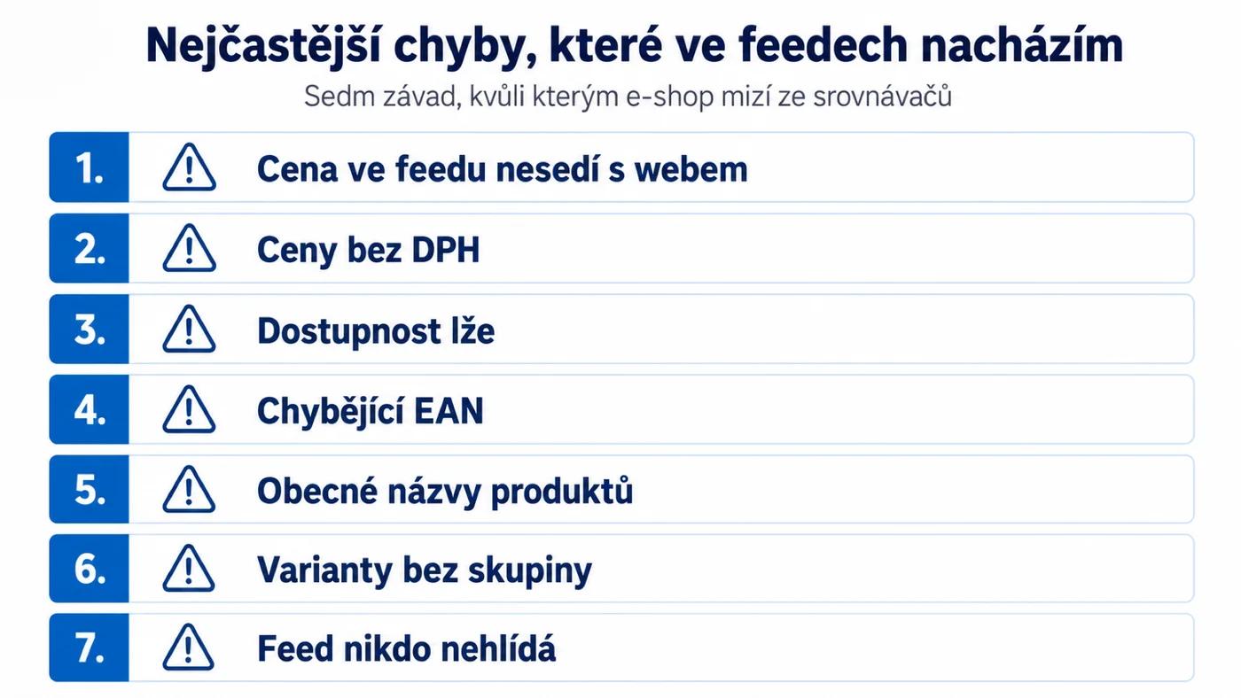 Sedm nejčastějších chyb v produktovém feedu