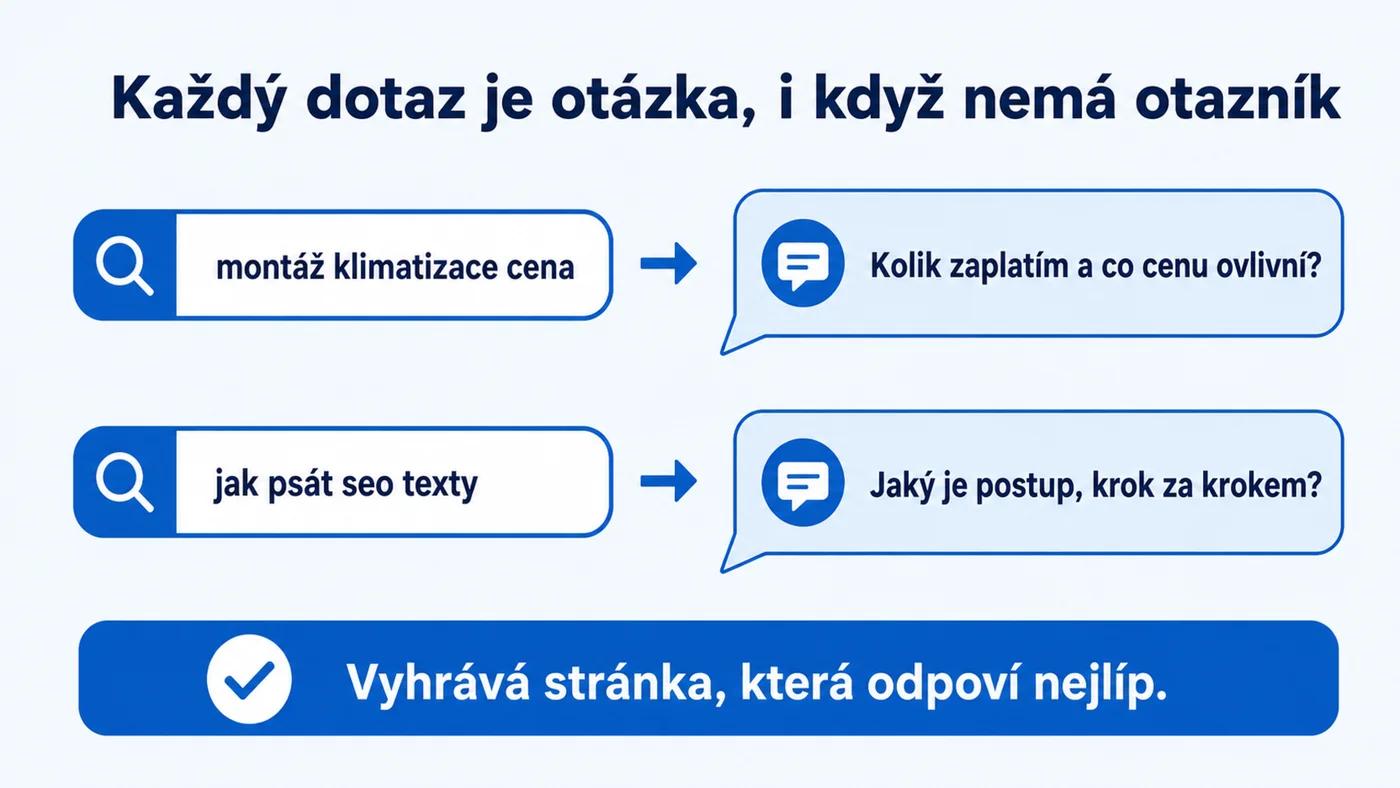 Vyhledávací dotaz jako skrytá otázka: příklady „montáž klimatizace cena" a „jak psát seo texty"