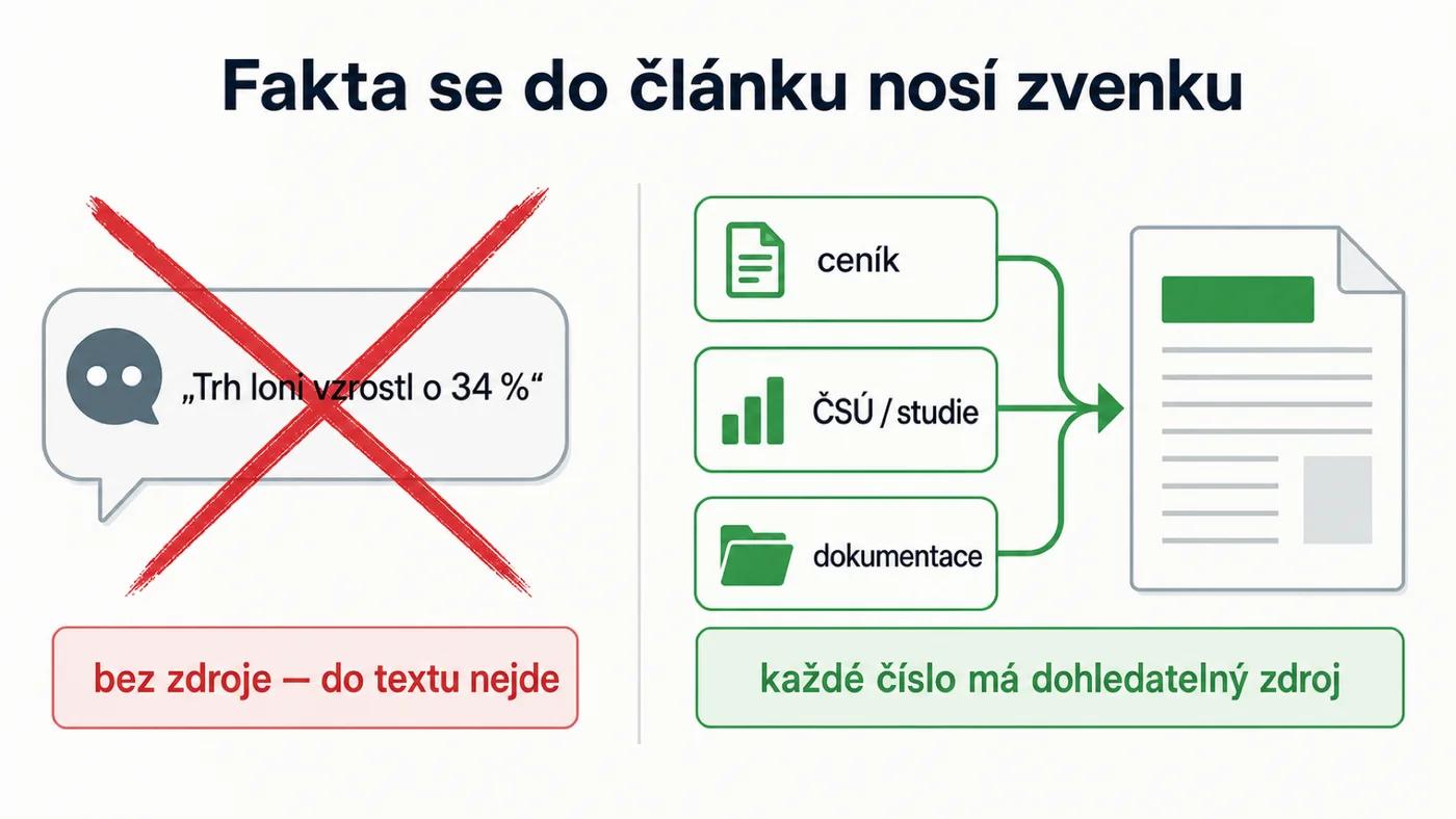 Fakta z primárních zdrojů: číslo bez dohledatelného zdroje do článku nepatří