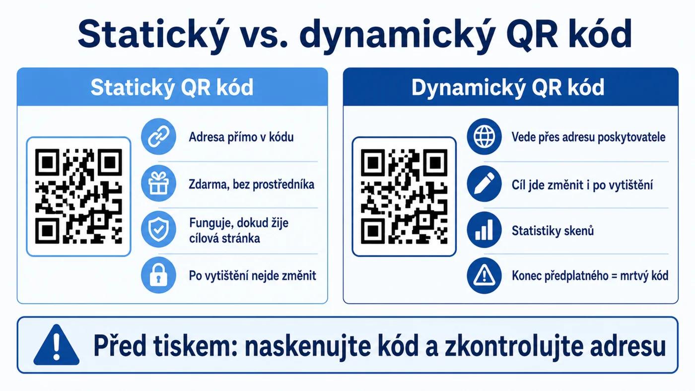 Srovnání statického a dynamického QR kódu: statický funguje navždy zdarma, dynamický umře s koncem předplatného