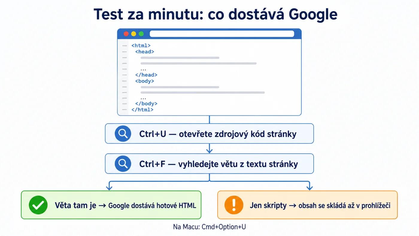 Test zdrojového kódu přes Ctrl+U: je text stránky v HTML, které server posílá Googlu?