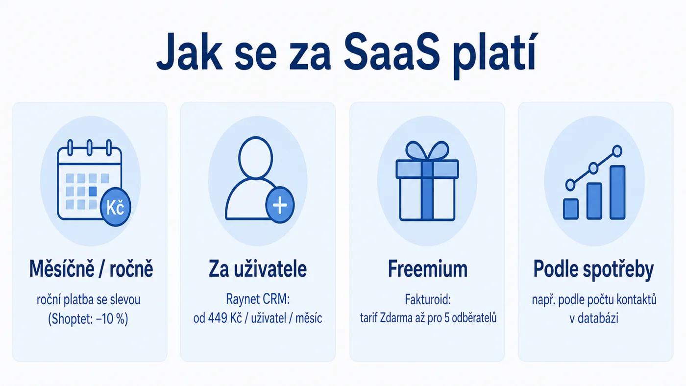 Čtyři modely placení za SaaS
