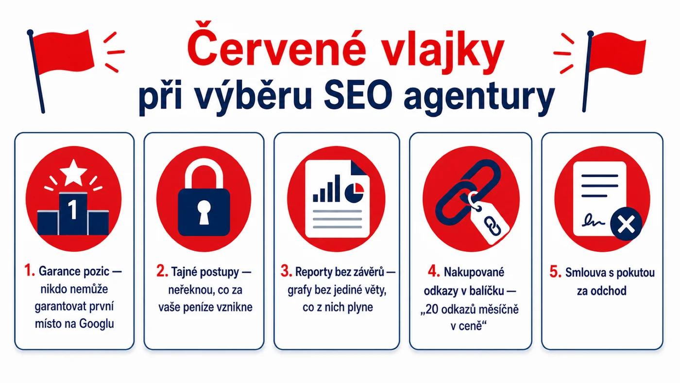 Pět červených vlajek při výběru SEO agentury v Praze