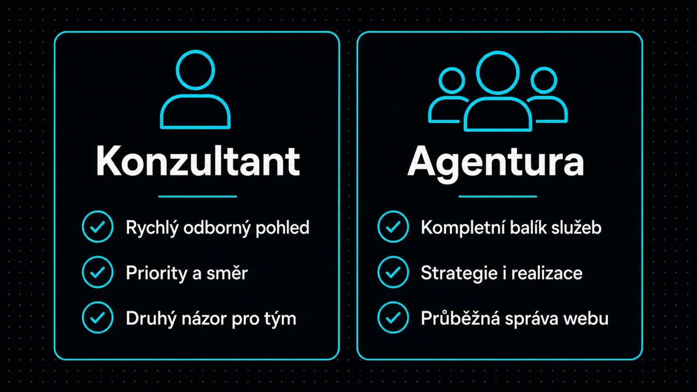 Diagram - Kdy vám stačí SEO konzultant a kdy agentura