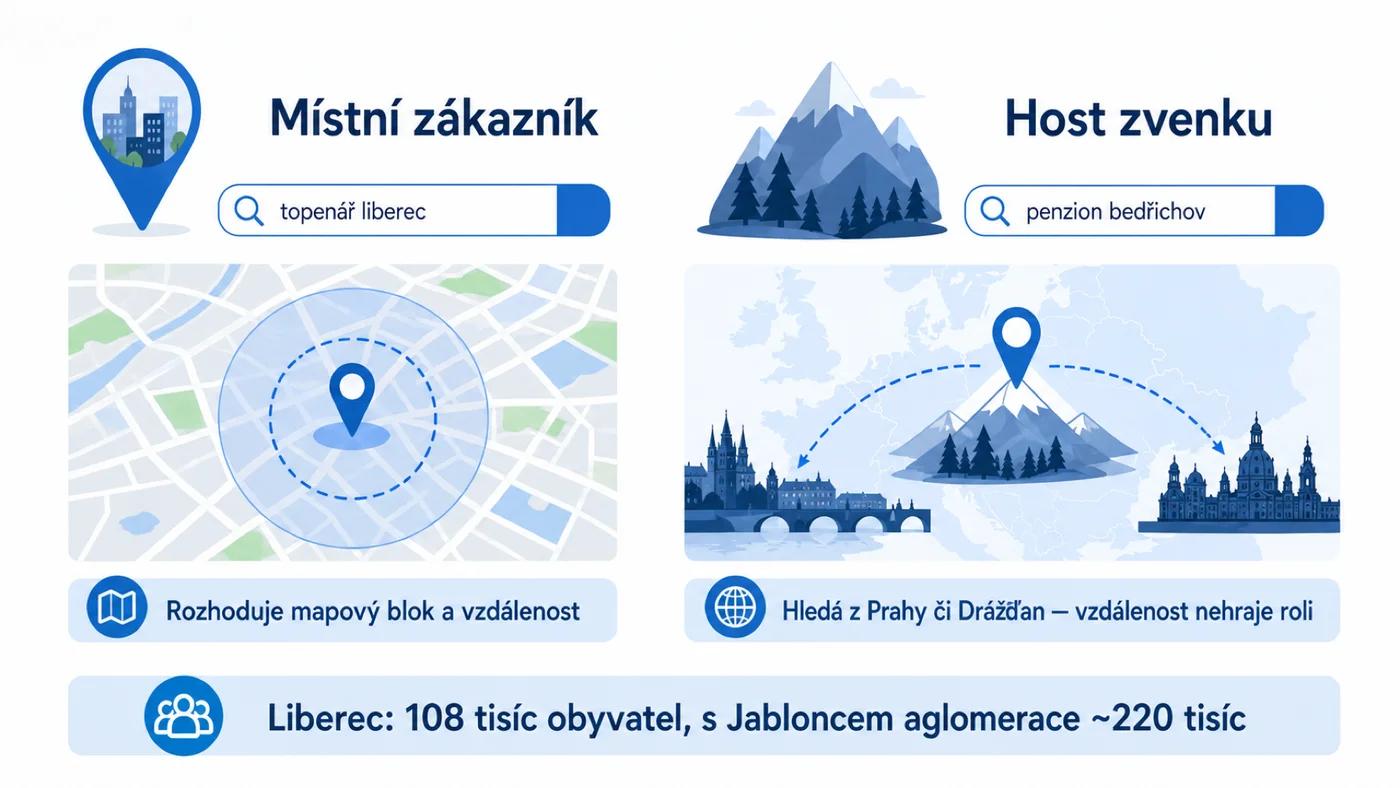 Dvě hry SEO v Liberci: místní zákazník hledá topenáře, host z Prahy hledá penzion v Bedřichově