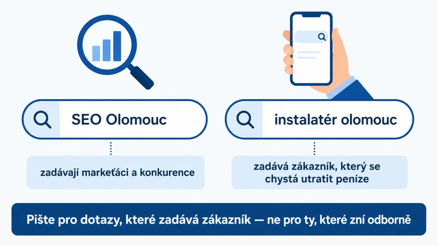 Rozdíl dotazů: SEO Olomouc zadává konkurence, instalatér olomouc zadává zákazník