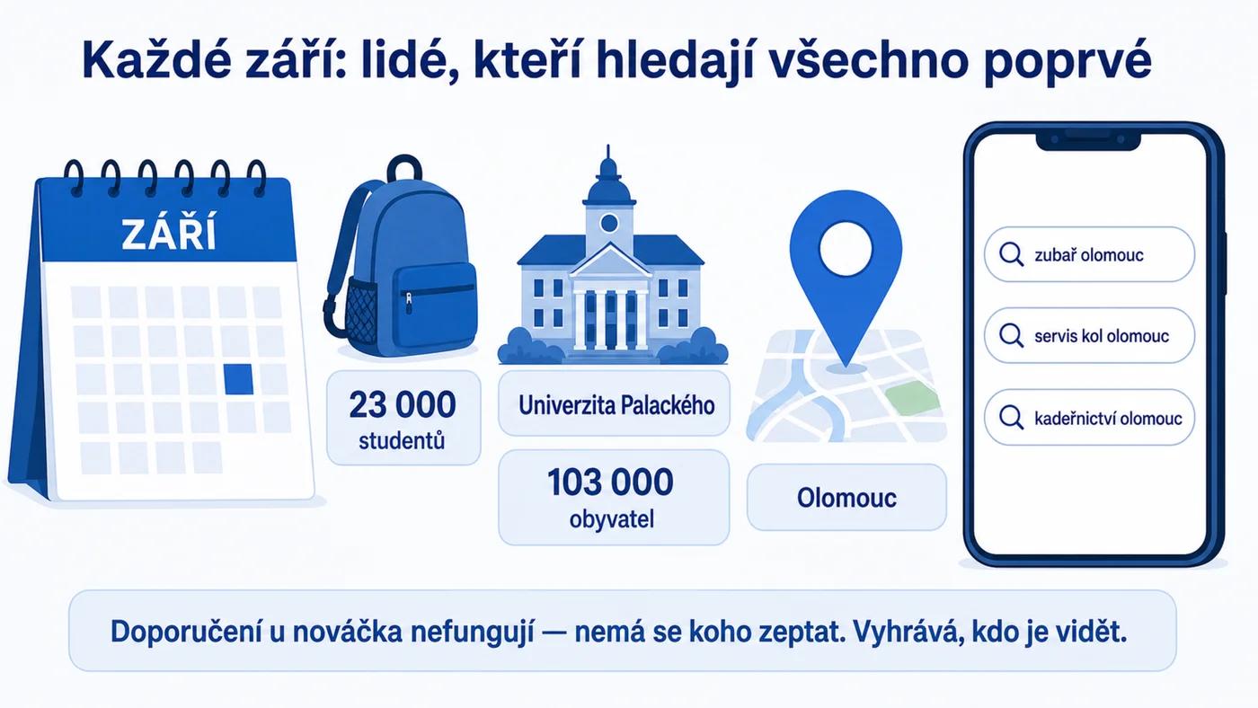 Každé září hledá v Olomouci nová vlna studentů služby poprvé — přes mobil a Google