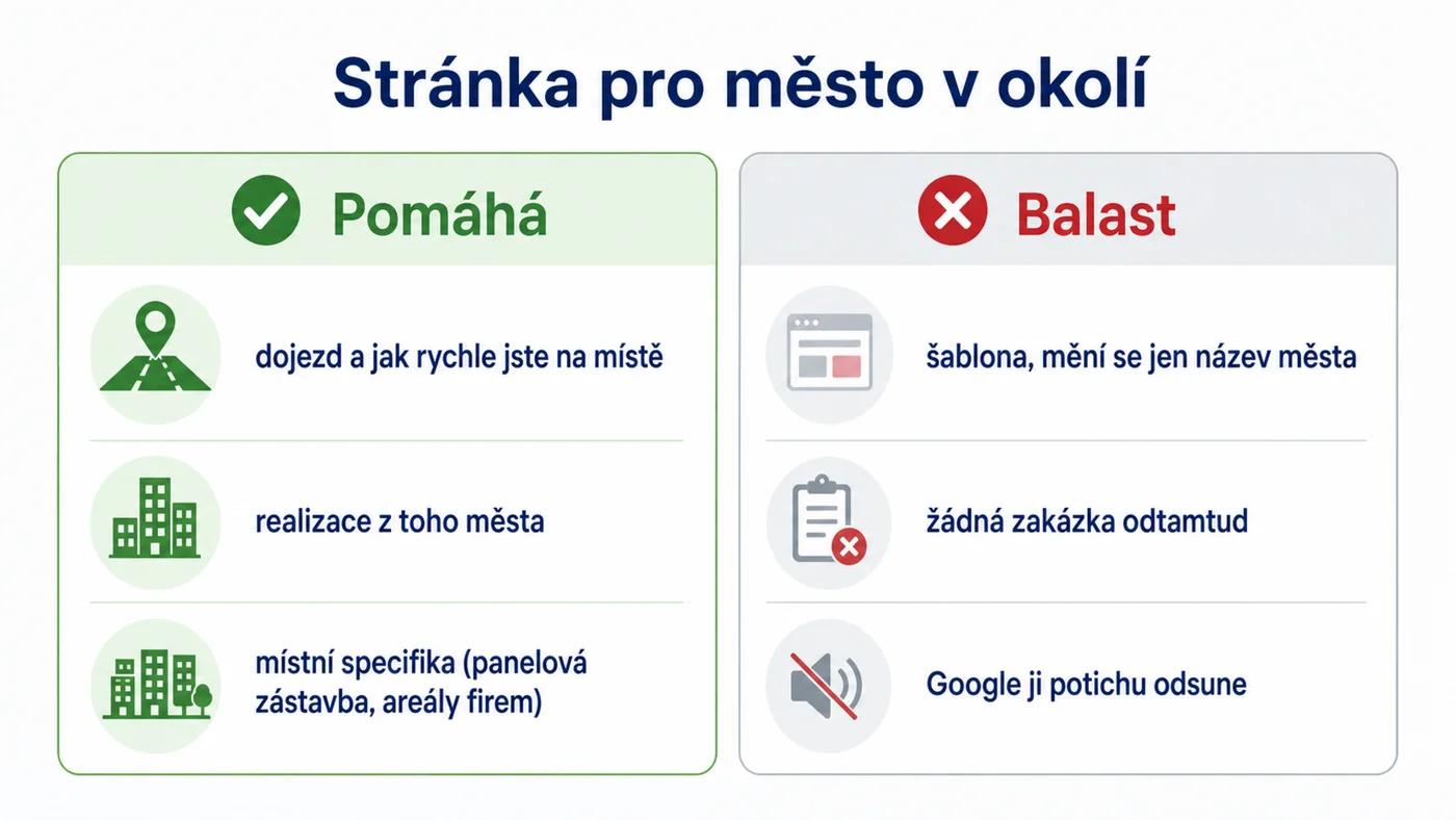 Kdy stránka pro město v okolí pomáhá (dojezd, realizace, místní specifika) a kdy je to jen šablonovitý balast
