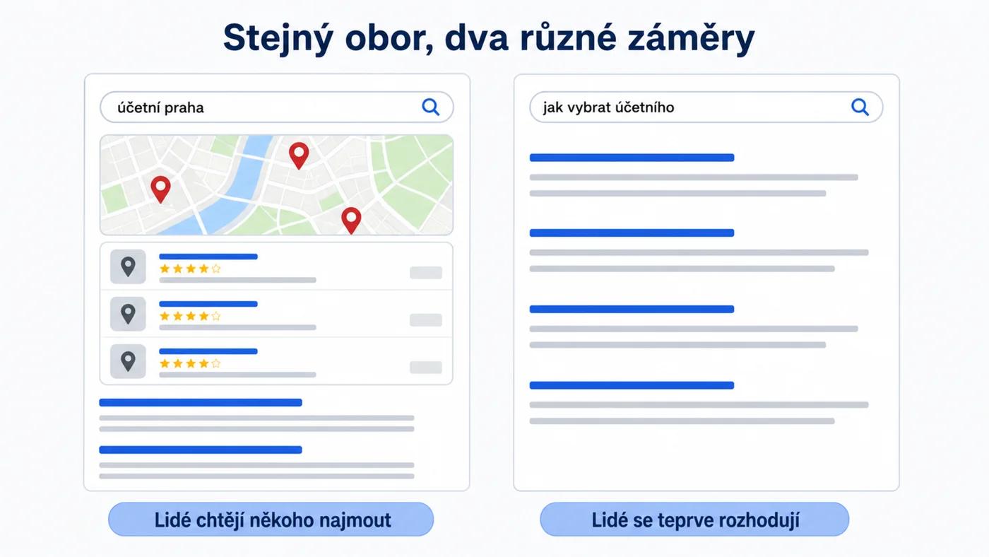 Srovnání výsledků vyhledávání: dotaz účetní praha ukazuje mapu s firmami, dotaz jak vybrat účetního ukazuje návody