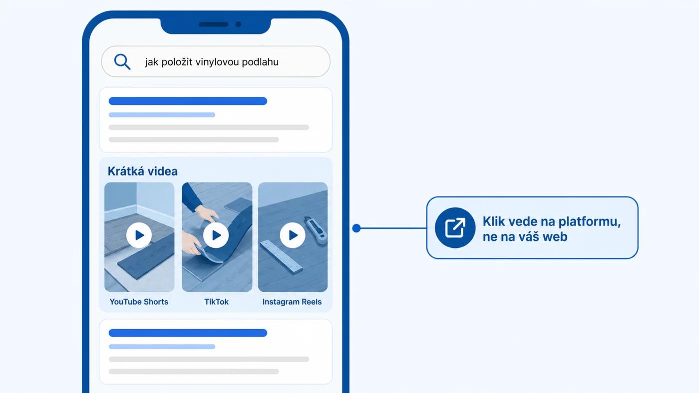 Pruh krátkých videí ve výsledcích vyhledávání Google na mobilu