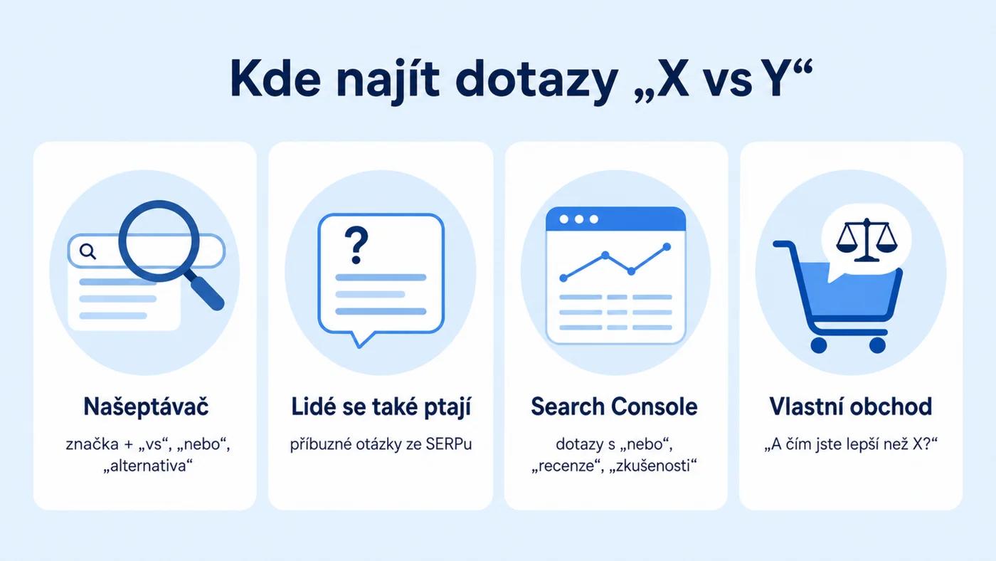 Čtyři zdroje srovnávacích dotazů: našeptávač, Lidé se také ptají, Search Console a otázky zákazníků