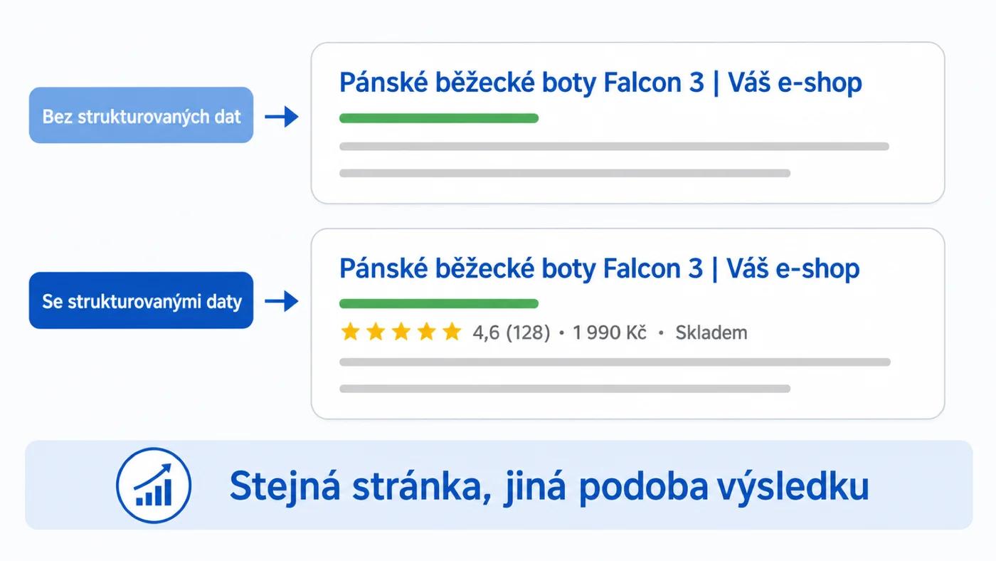 Srovnání výsledku vyhledávání s rich snippetem (cena, hvězdičky) a bez něj