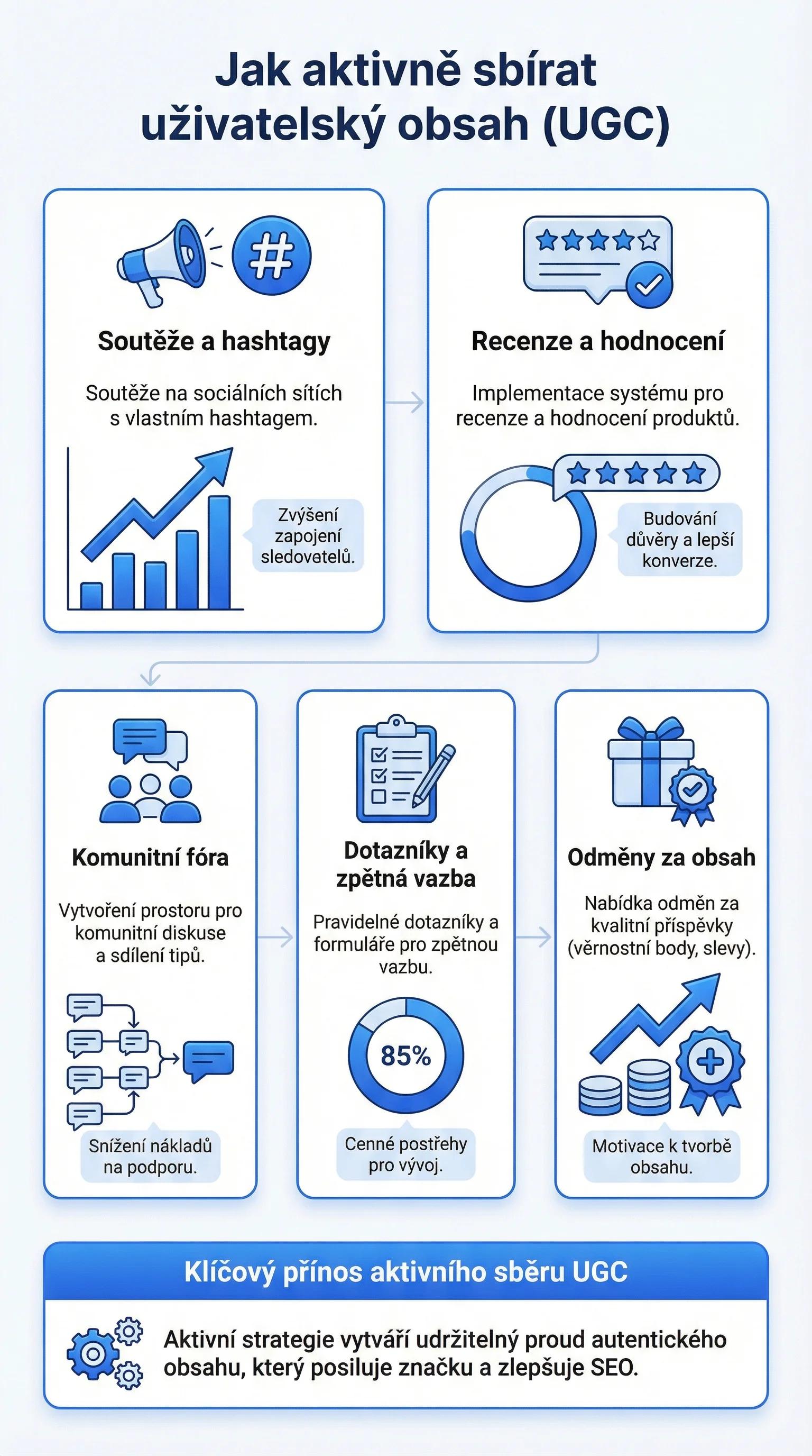Infografika - Jak aktivně sbírat UGC
