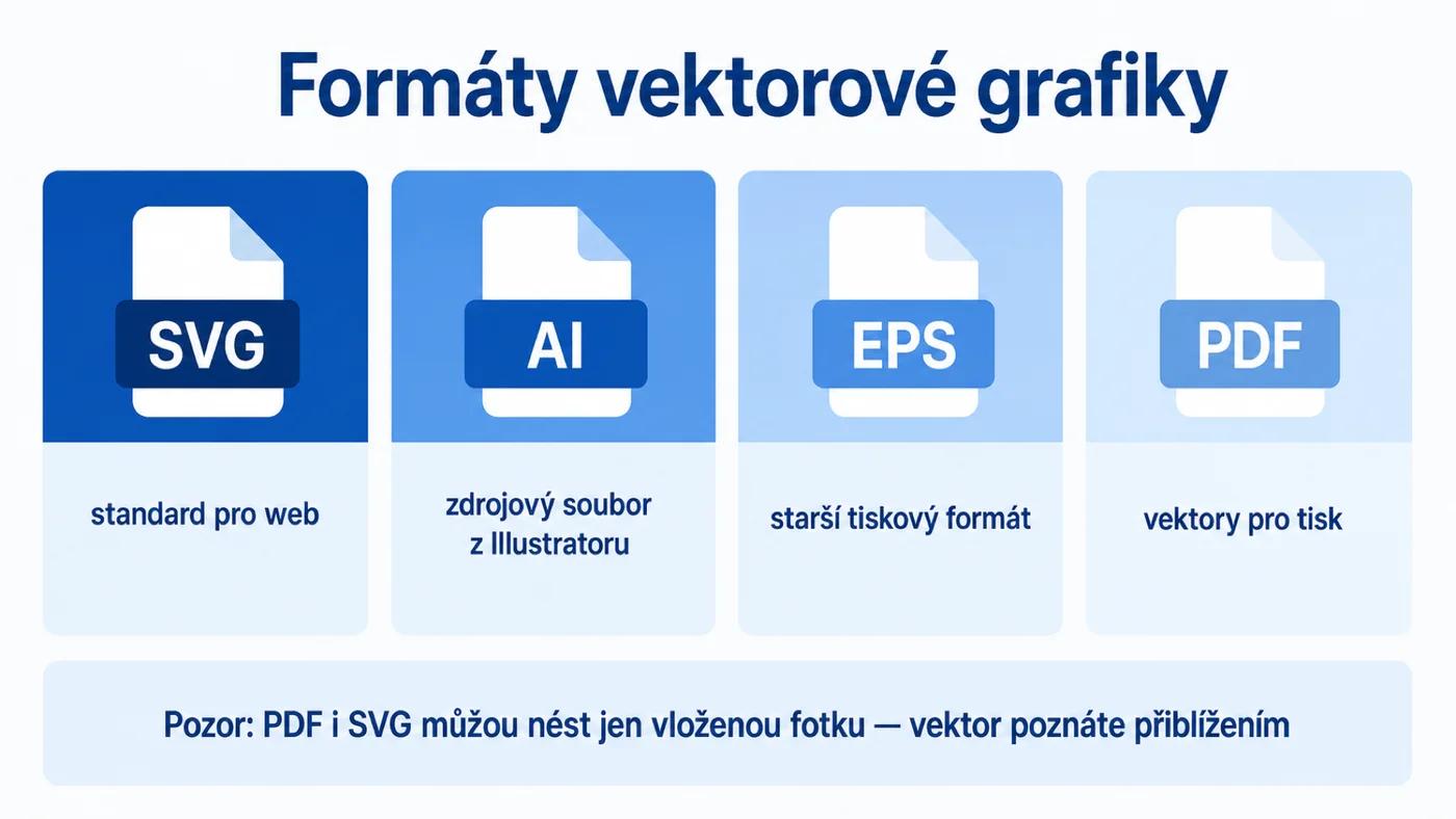Formáty vektorové grafiky: SVG, AI, EPS a PDF