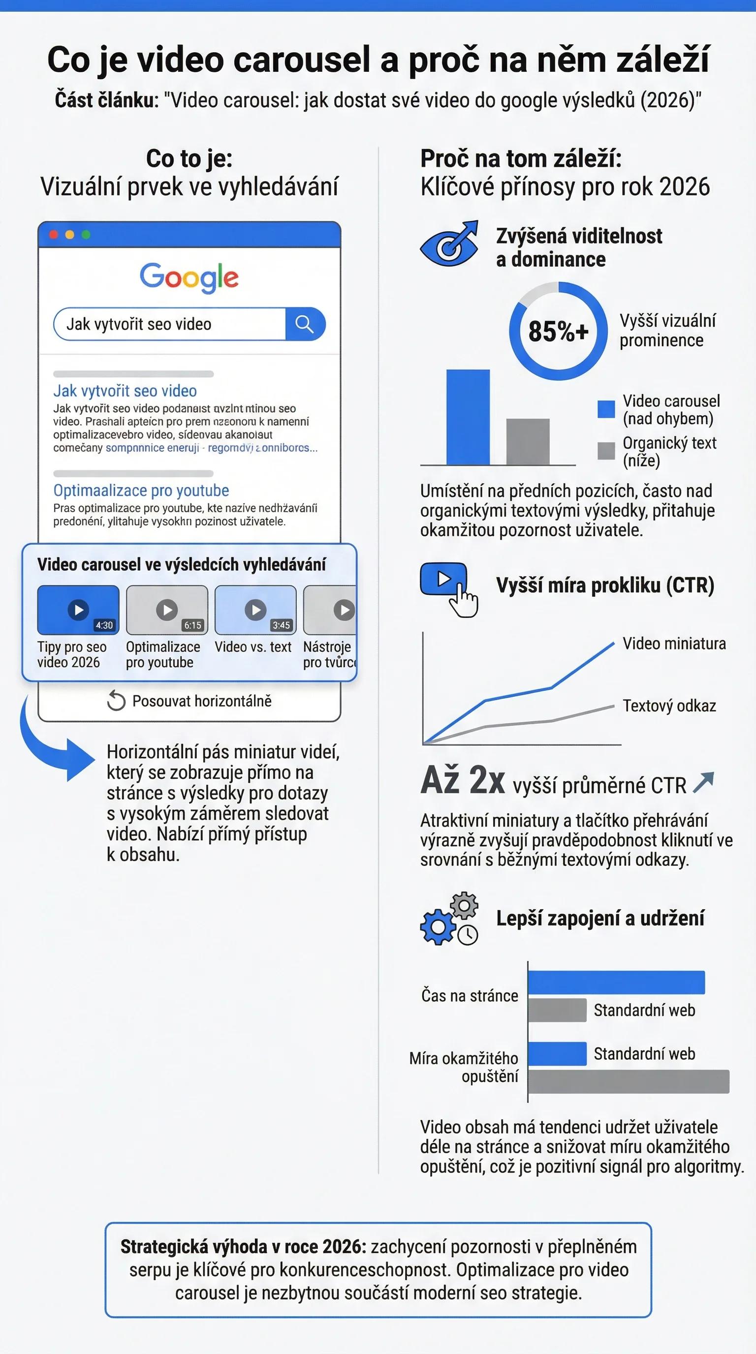 Infografika - Co je Video Carousel a proč na něm záleží