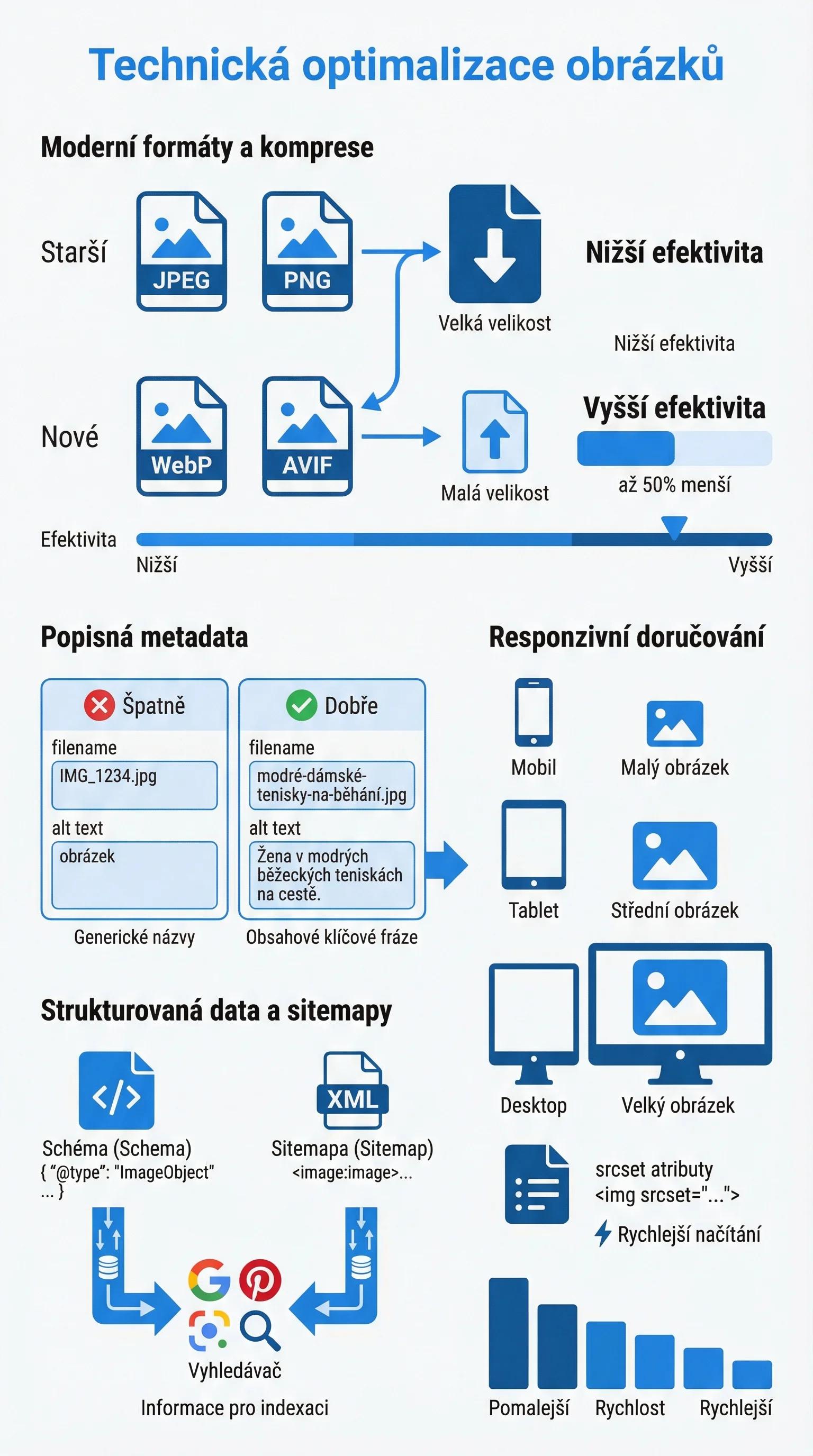 Infografika - Technická optimalizace obrázků