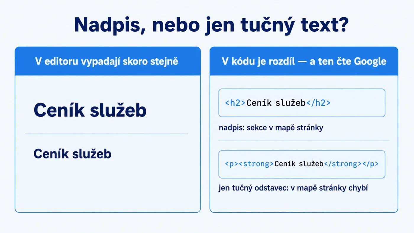 Srovnání: skutečný nadpis H2 a ztučněný odstavec vypadají v editoru stejně, v kódu je Google čte různě