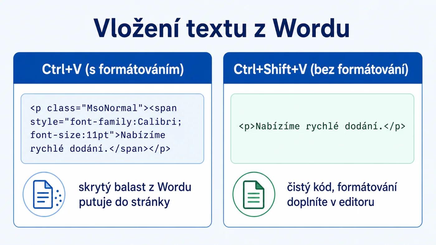 Vložení textu z Wordu: Ctrl+V přenese skryté formátování, Ctrl+Shift+V vloží čistý text