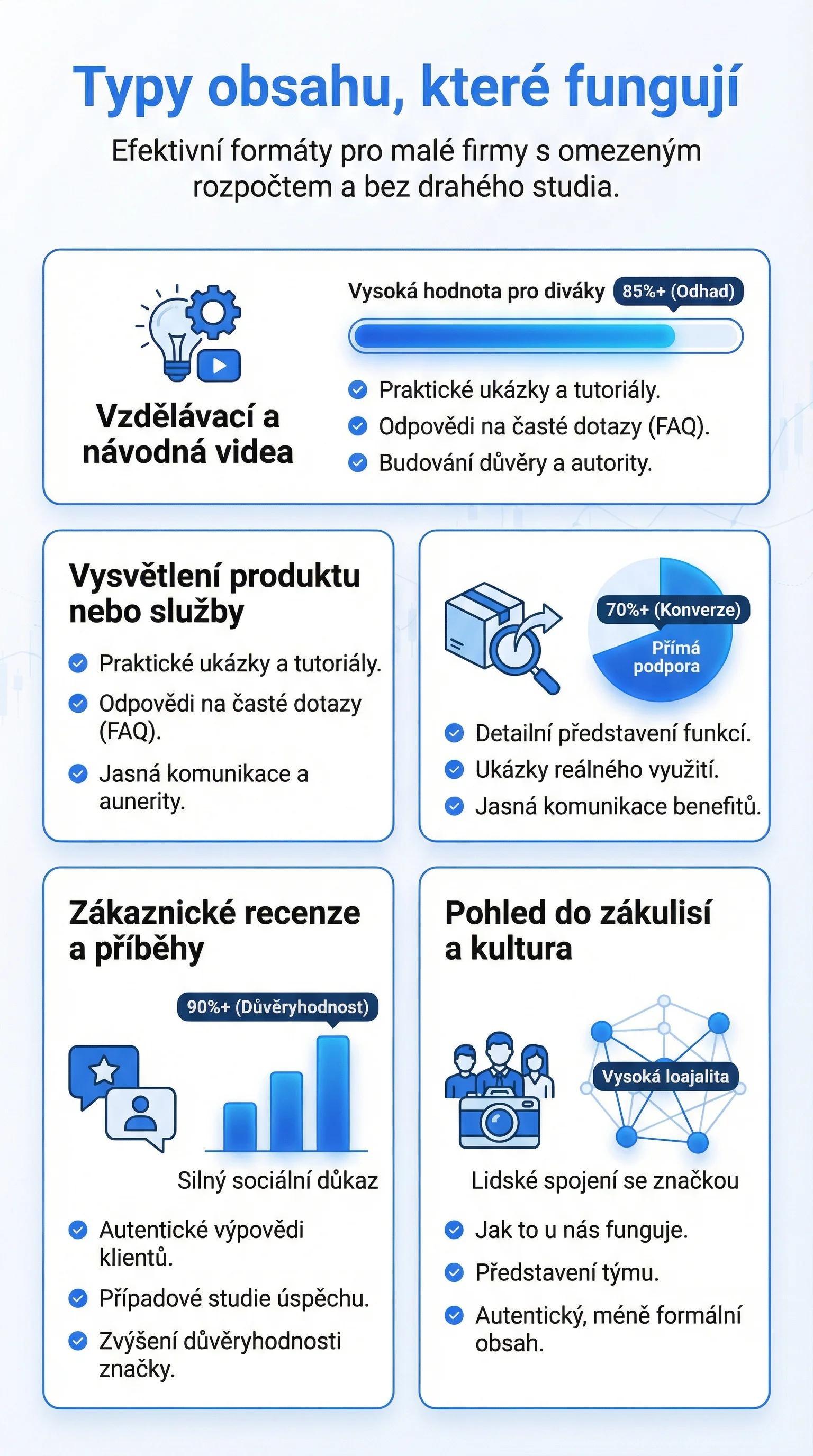 Pět typů videí, které malé firmě přivádějí zákazníky