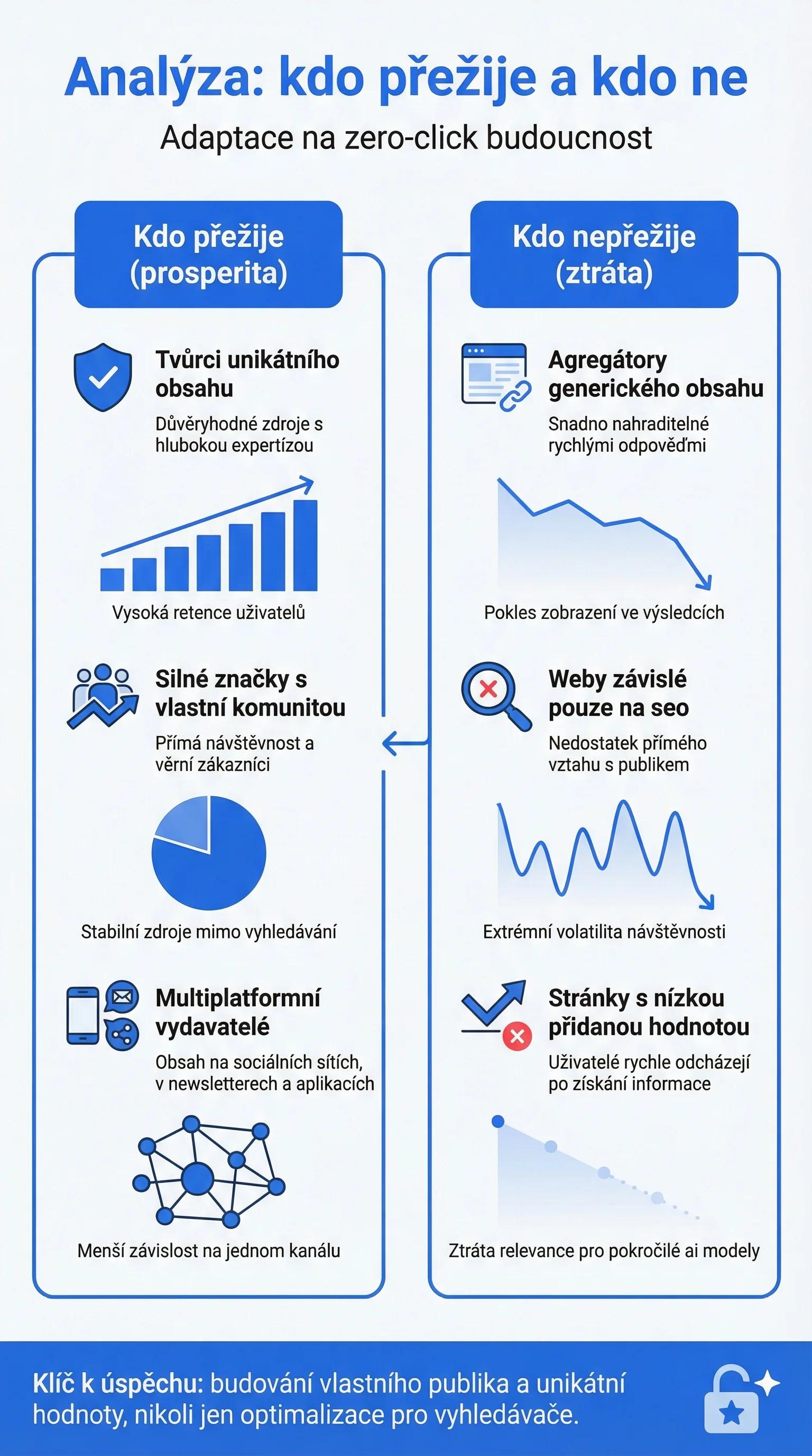 Infografika - Analýza: Kdo přežije a kdo ne
