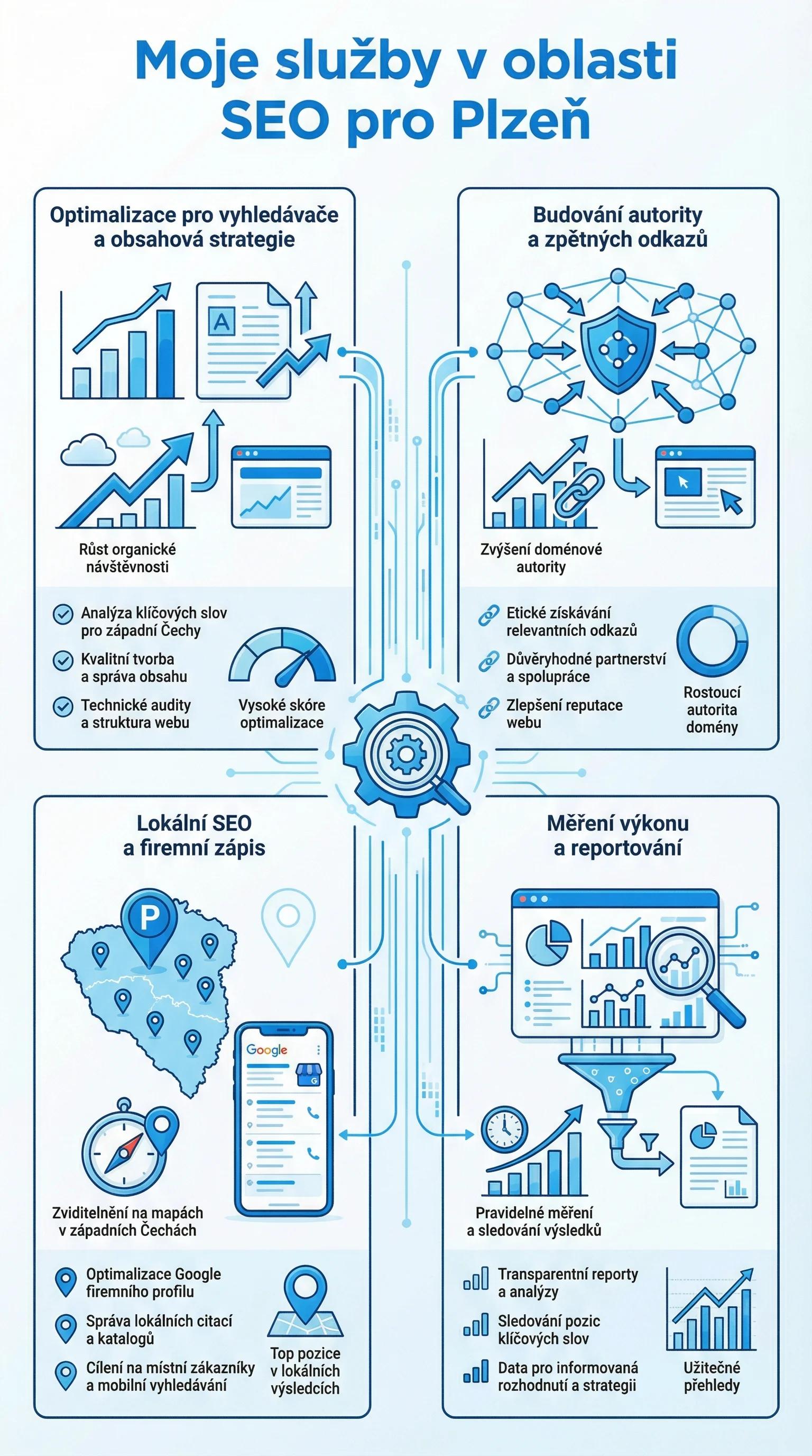 Infografika - Moje služby